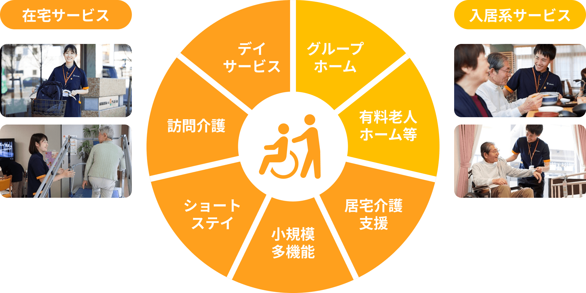 ソラストのトータルケア 在宅サービス・入居系サービス
